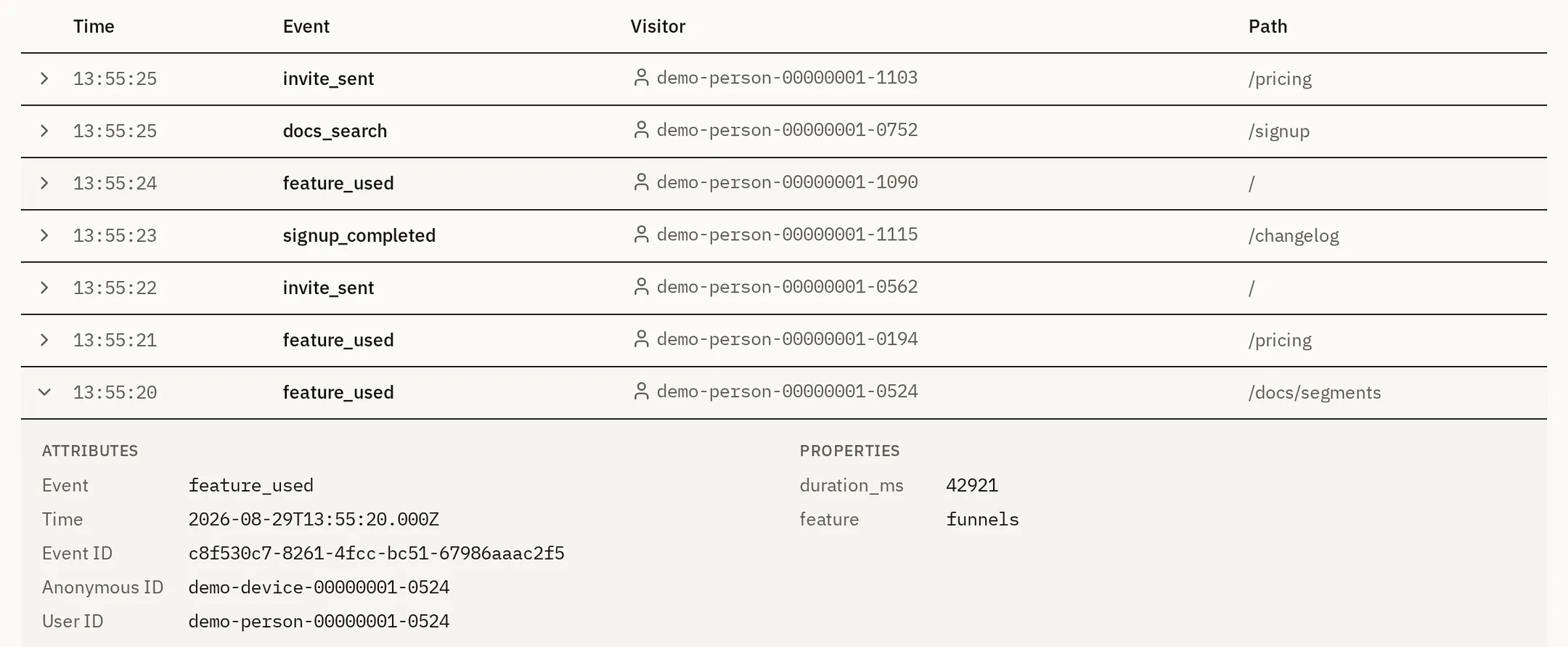 The Lyraflow event feed. One row is expanded into two columns: the attributes the event arrived with, including its anonymous device id and its user id, and the event's own properties.